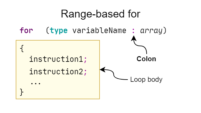 range-based 'for' loop scheme