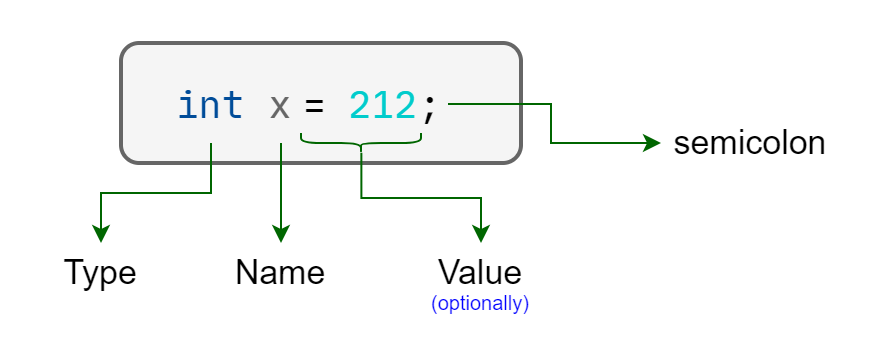 Scheme for creating a variable (with initialization)