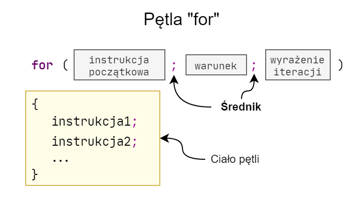 P tle C Programming Language P tle C Programming Language